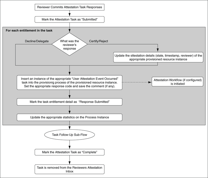 Description of Figure 19-4 follows