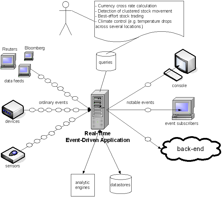 Description of Figure 1-1 follows