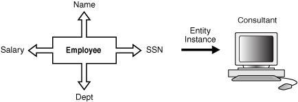 This diagram illustrates an entity.