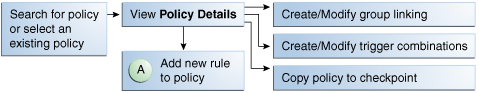 Policy creation is shown.