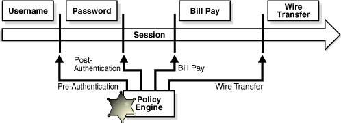 This diagram illustrates checkpoints.