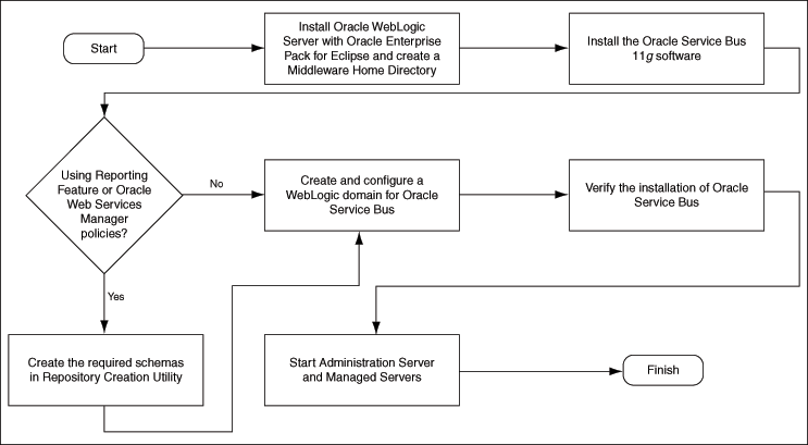 Description of devflow.gif follows