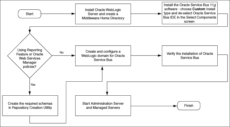 Description of prodflow.gif follows