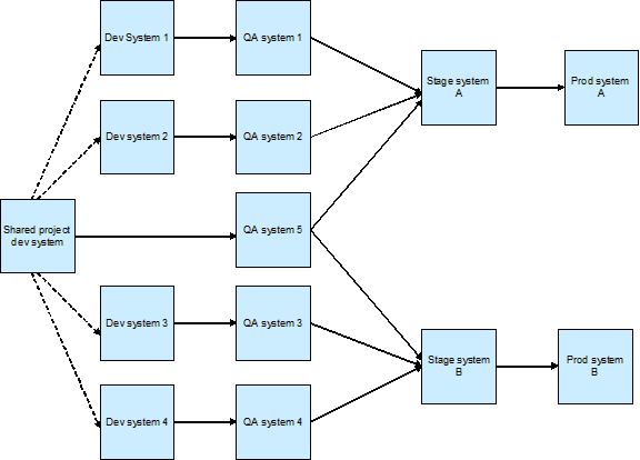 Description of Figure 6-1 follows