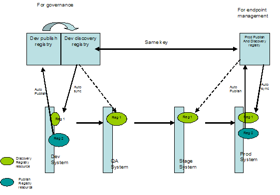 Description of Figure 6-2 follows