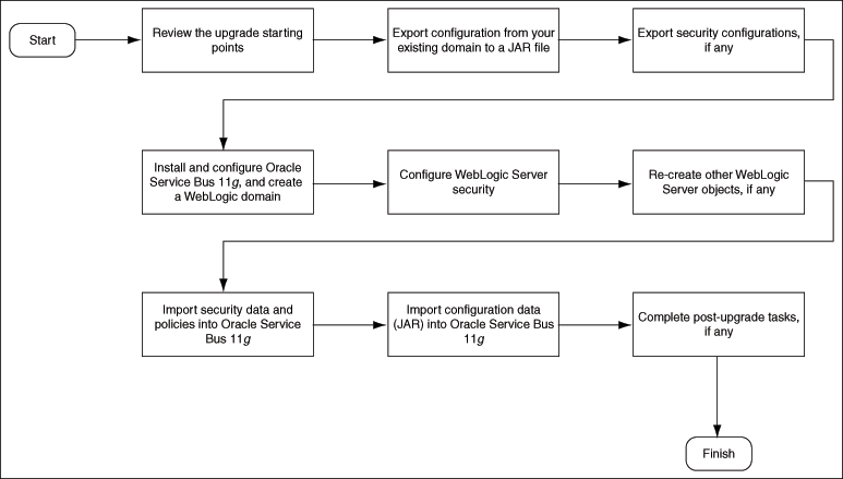 Description of Figure 1-1 follows