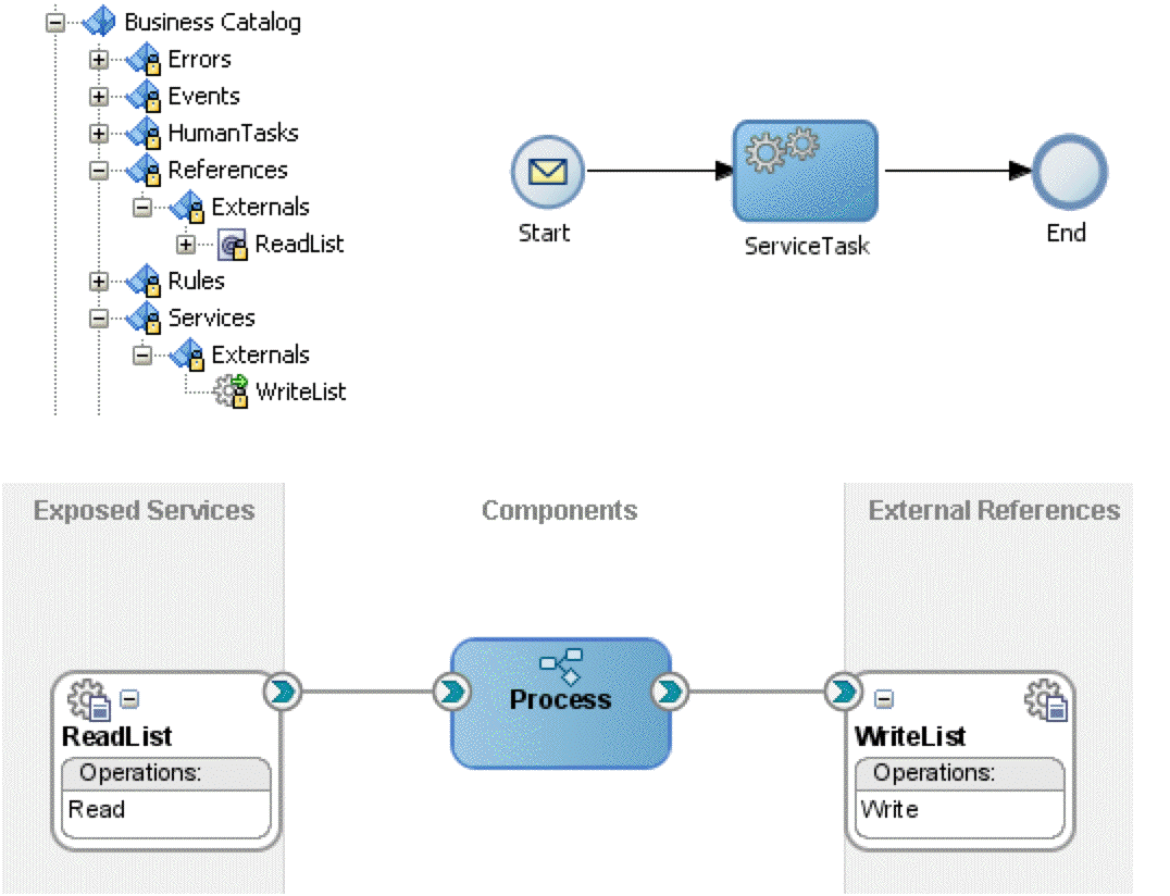 Description of Figure 15-2 follows