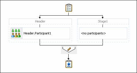 Add Parallel Stage