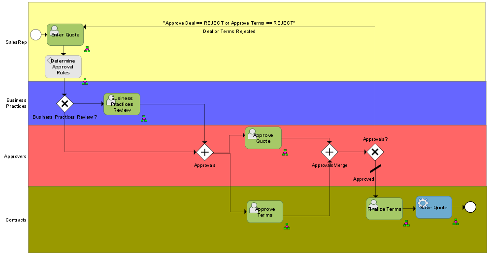 Description of Figure 9-1 follows