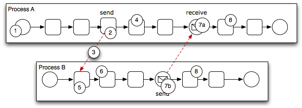 Description of Figure 6-21 follows