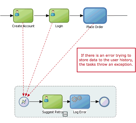 Description of Figure 18-2 follows