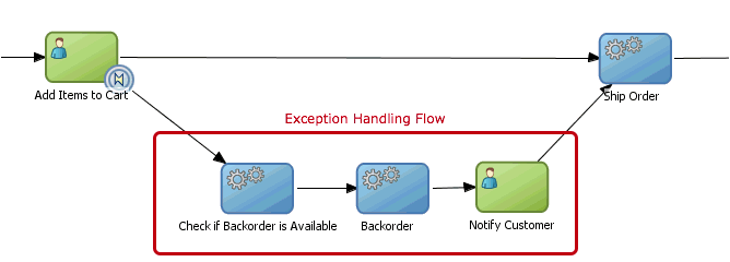 Description of Figure 18-1 follows