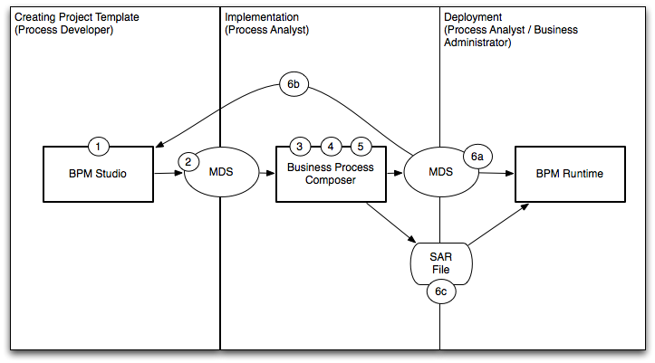 Description of Figure 3-3 follows