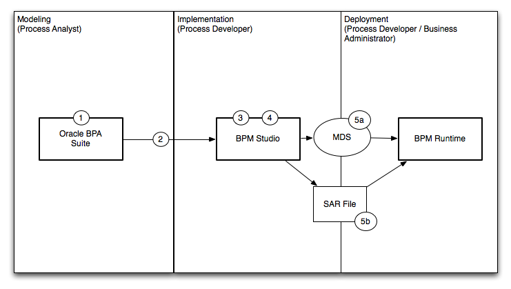 Description of Figure 3-4 follows