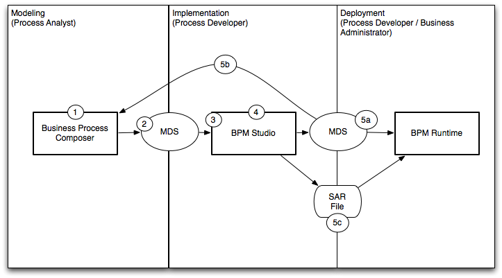 Description of Figure 3-2 follows