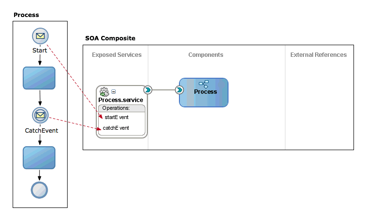 Description of Figure 20-2 follows