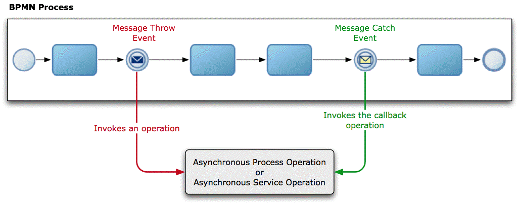 Description of Figure 19-1 follows