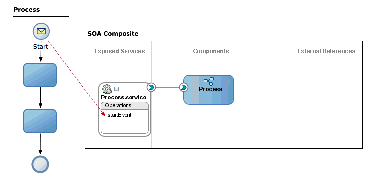 Description of Figure 20-1 follows