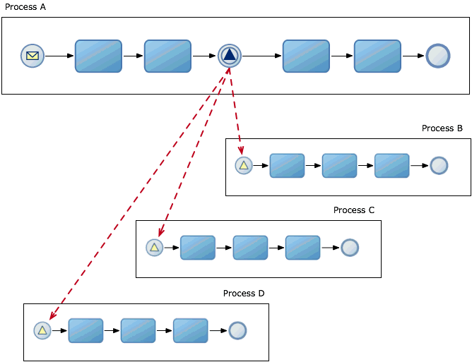 Description of Figure 19-4 follows