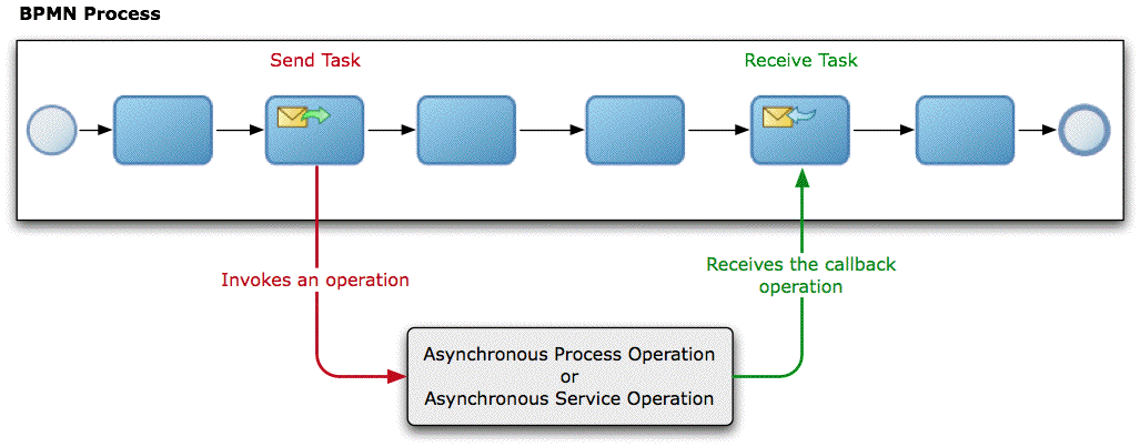 Description of Figure 19-3 follows