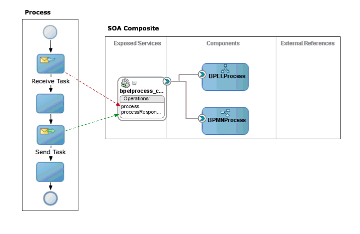 Description of Figure 20-6 follows