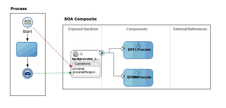 Description of Figure 20-4 follows