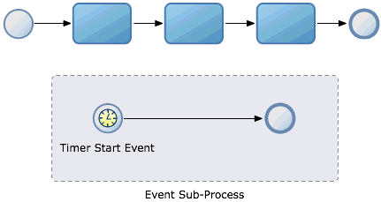 Description of Figure 17-4 follows