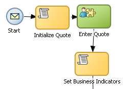 Description of Figure 6-14 follows