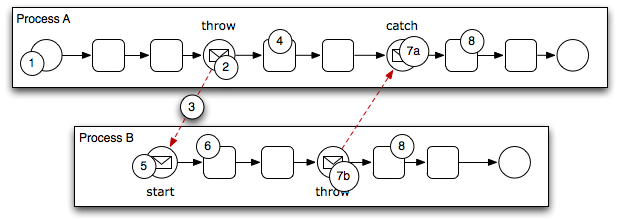 Description of Figure 6-24 follows