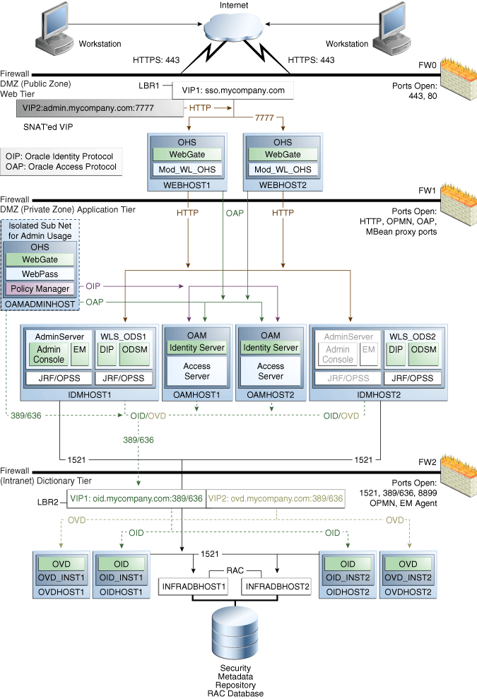 Description of Figure 4-6 follows