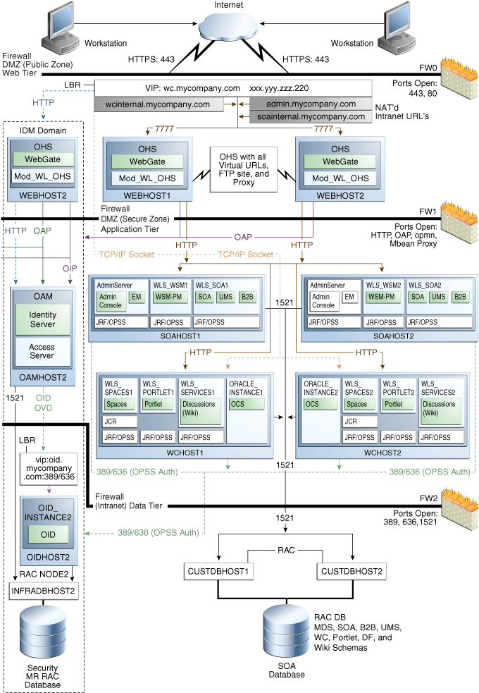 Description of Figure 4-4 follows