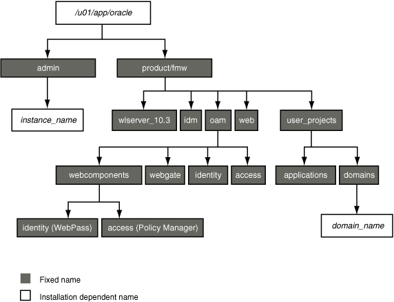 Description of Figure 4-5 follows