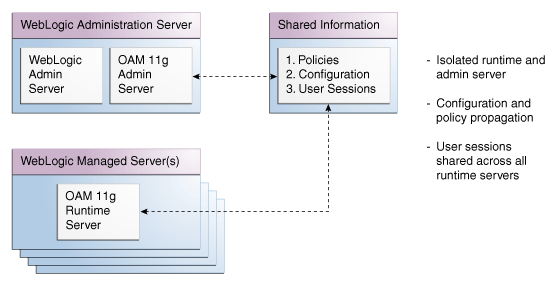 Surrounding text describes Figure 2-3 .