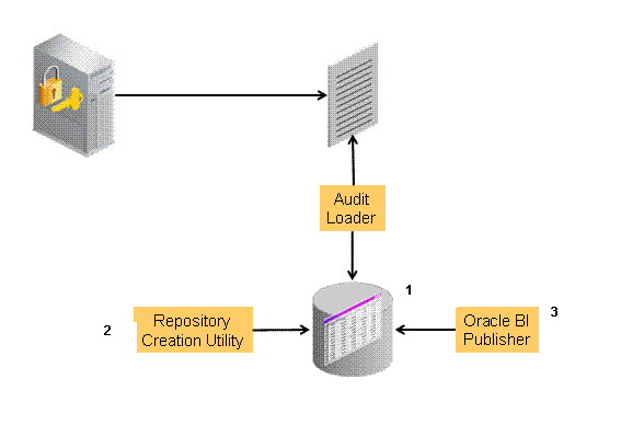 Surrounding text describes Figure 14-1 .