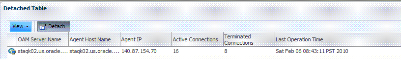 Surrounding text describes Figure 15-2 .