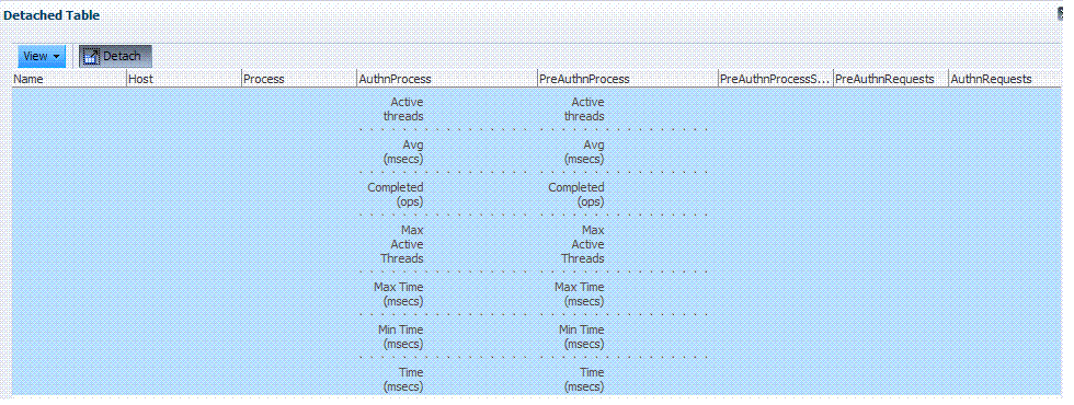 Surrounding text describes Figure 15-7 .