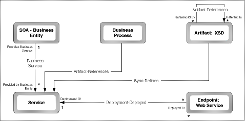 Description of Figure 3-1 follows