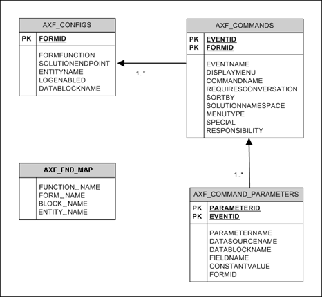 This graphic is discussed in surrounding text.