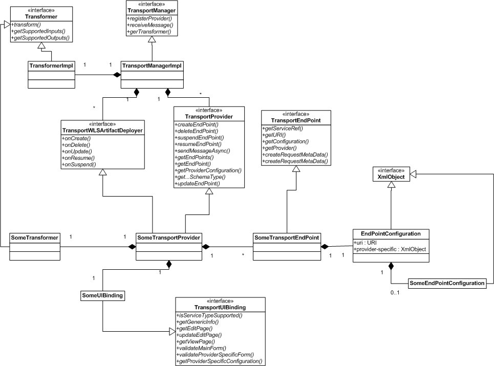 Description of Figure 38-2 follows