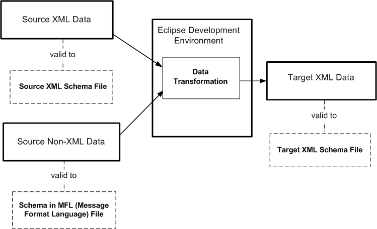 Description of Figure 5-1 follows