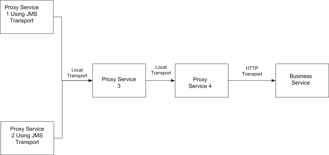 Description of Figure 31-1 follows