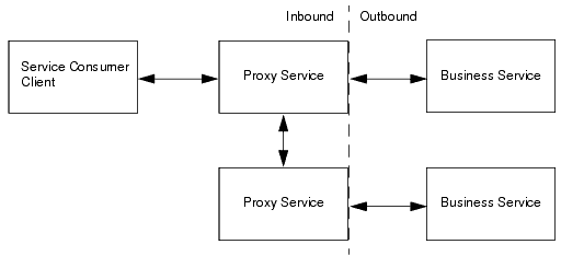 Description of Figure 45-1 follows