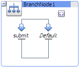 Description of Figure 4-1 follows