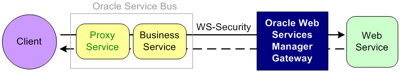 Description of Figure 50-4 follows