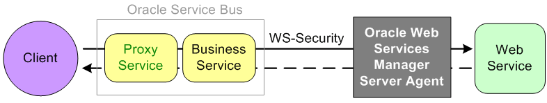 Description of Figure 50-2 follows