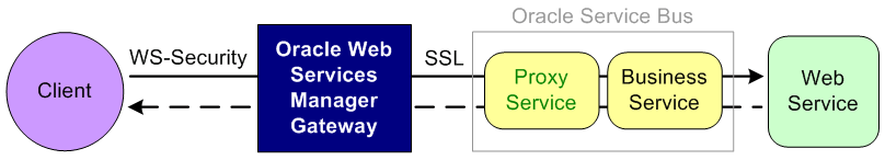 Description of Figure 50-6 follows