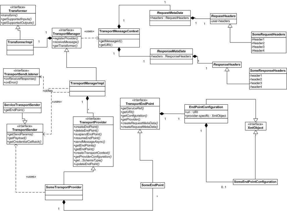 Description of Figure 38-4 follows