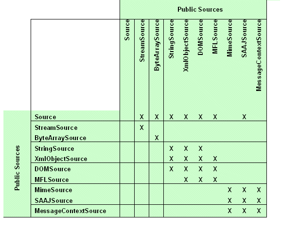 Description of Figure 38-7 follows