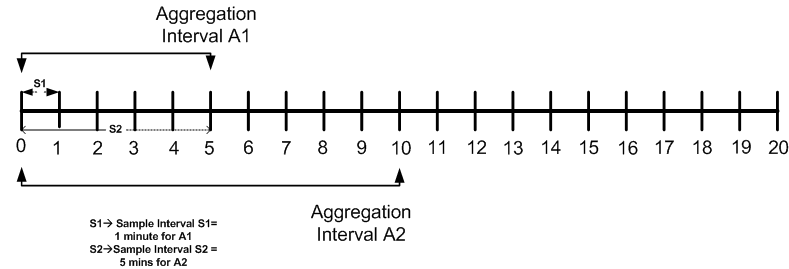 Description of Figure 44-2 follows