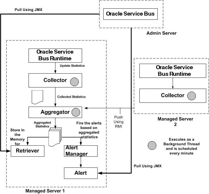 Description of Figure 44-1 follows